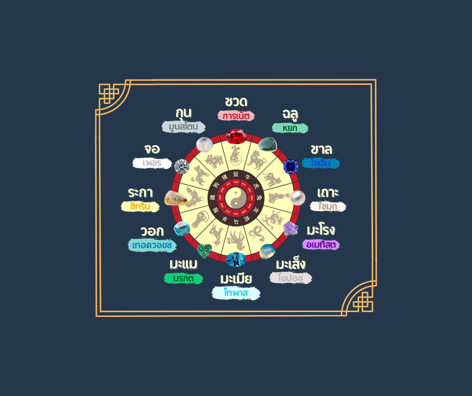 Chinese zodiac gemstone wheel chart with colorful natural gems for each zodiac sign on a dark background.